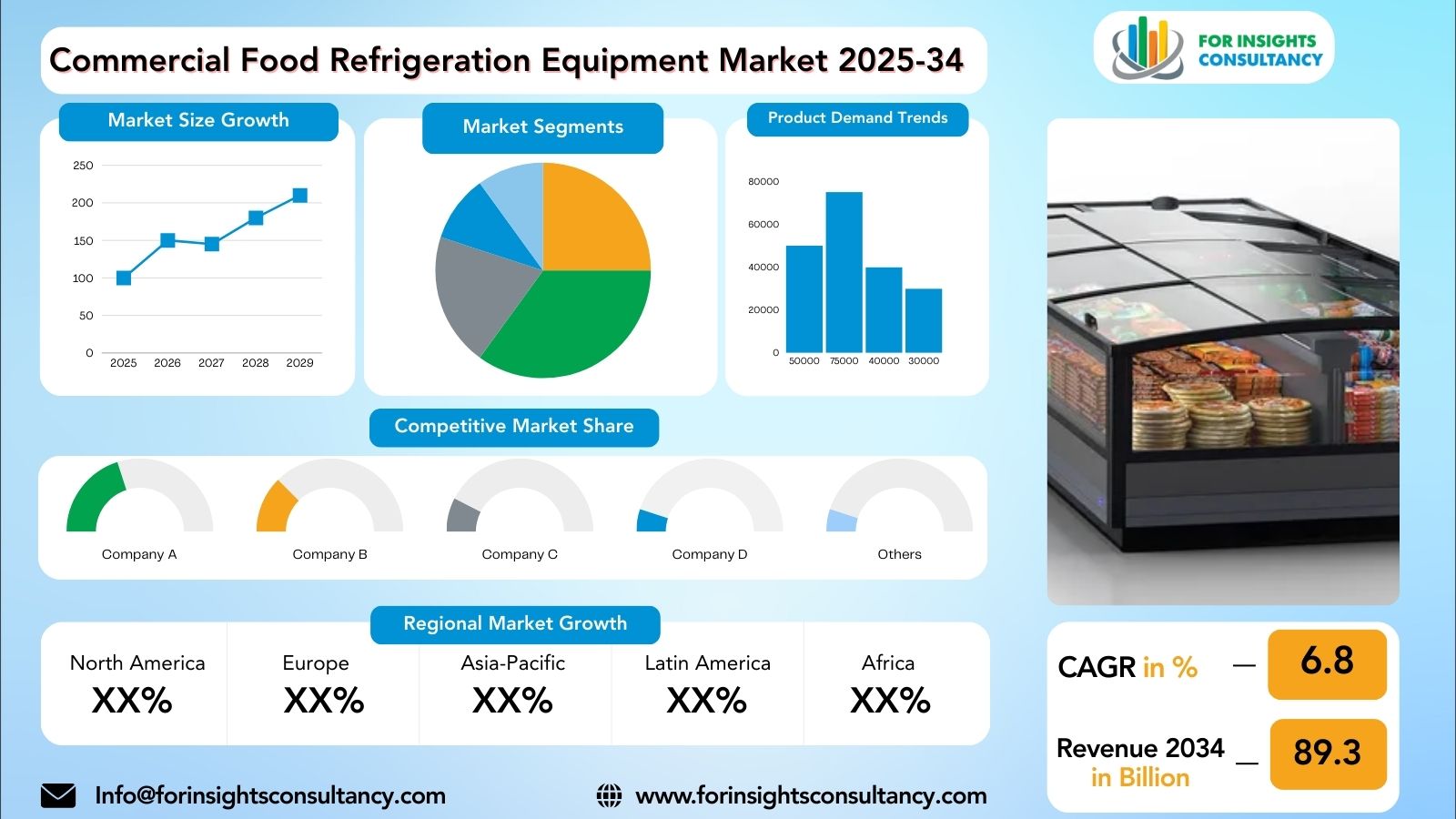 Commercial Food Refrigeration Equipment Market Size, Forecast